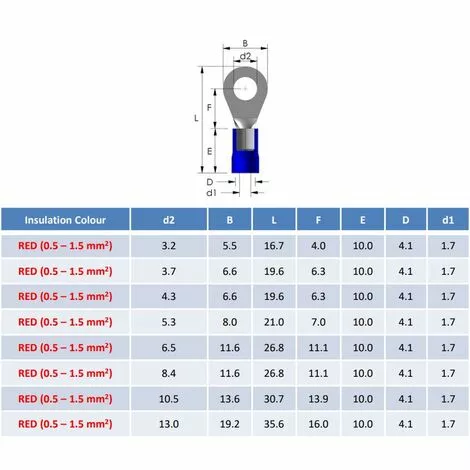 PEPTE Bornes à Sertir Isolées Rouges 100pcs, Taille De Plot De 6.4mm 2 PEPTE Bornes à Sertir Isolées Rouges 100pcs, Taille De Plot De 6.4mm – Image 2