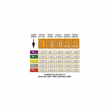 OUTIFRANCE Elingues De Levage 2 OUTIFRANCE Elingues De Levage – Image 2