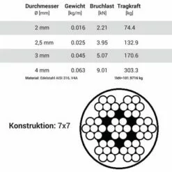 Seilwerk STANKE 100 M Câble En Acier Inoxydable En PVC 4 Mm 7x7 Cordage En Acier Inoxydable INOX V4A A4 9 Seilwerk STANKE 100 M Câble En Acier Inoxydable En PVC 4 Mm 7x7 Cordage En Acier Inoxydable INOX V4A A4 -Treuil, cric, palan et accessoires Soldes Boutique 36366372 5