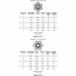 Seilwerk STANKE 1 M Câble D'Acier Acier Inoxydable 1 Mm 7x7 Cordage En Acier Inoxydable Inox V4A A4 -Treuil, cric, palan et accessoires Soldes Boutique 36366402 5
