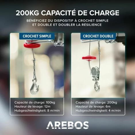 AREBOS Treuil Palan électrique | 100/200KG | 500W | Treuil Palan à Chaine à Levier | Treuil Palan à Ascenseur Levage Pour Avec Télécommande, Pour Chariot Élévateur, Entrepôts, Chantiers - Rouge 5 AREBOS Treuil Palan électrique | 100/200KG | 500W | Treuil Palan à Chaine à Levier | Treuil Palan à Ascenseur Levage Pour Avec Télécommande, Pour Chariot Élévateur, Entrepôts, Chantiers - Rouge – Image 5